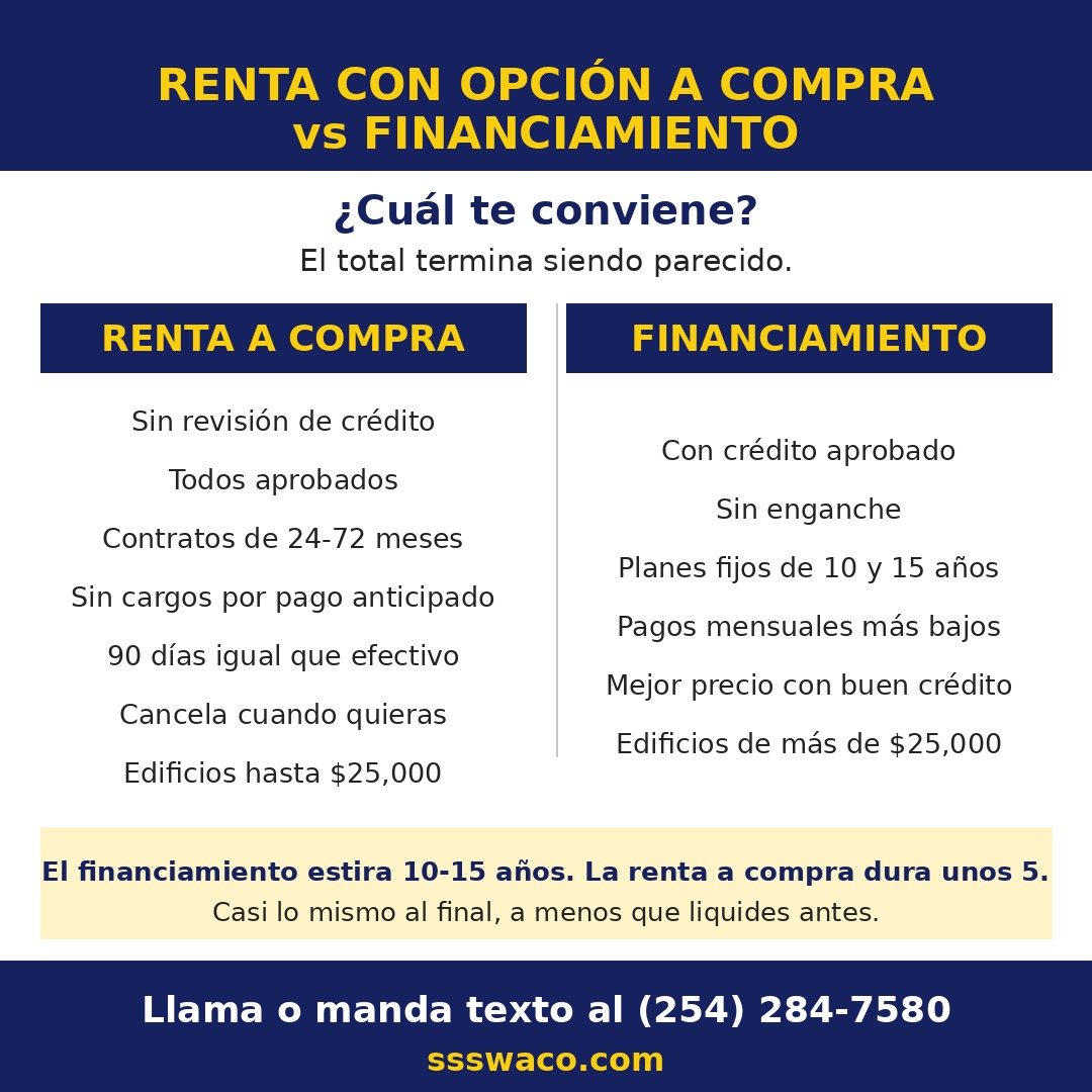 Comparaci&oacute;n de renta con opci&oacute;n a compra vs financiamiento