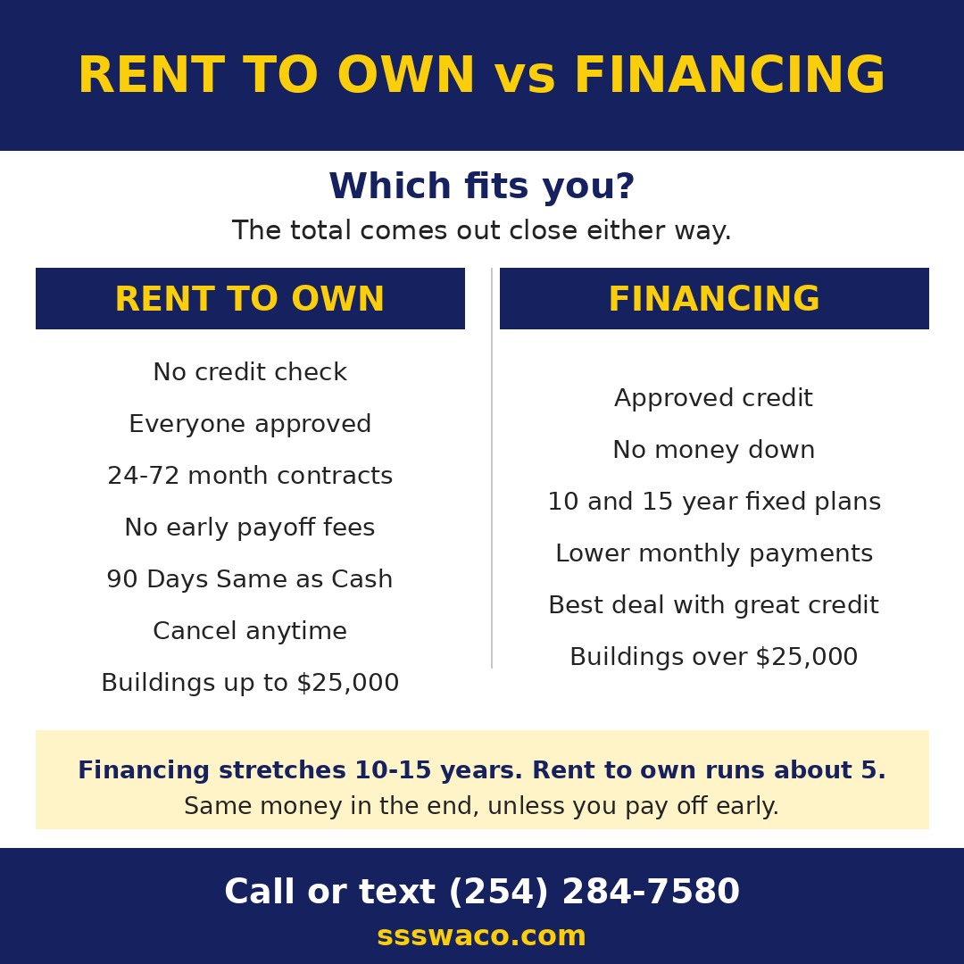 Rent to own vs financing side-by-side comparison